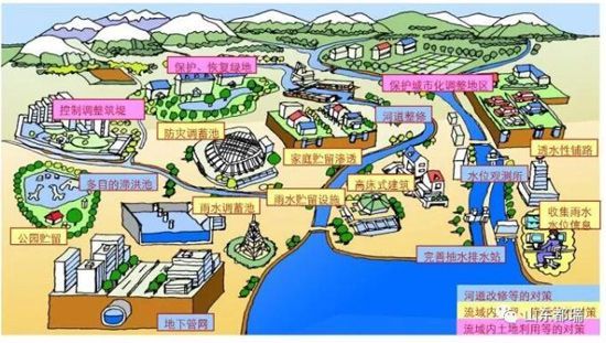 如何理解「海綿城市」的概念？